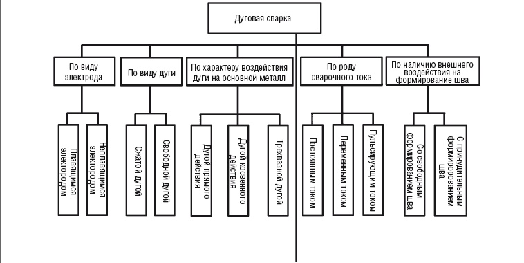 Сварочные работы. Практический справочник Сварочные работы. Практический справочник