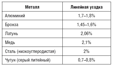 Сварочные работы. Практический справочник Сварочные работы. Практический справочник