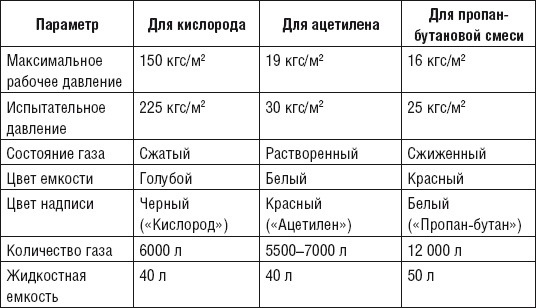 Сварочные работы. Практический справочник Сварочные работы. Практический справочник