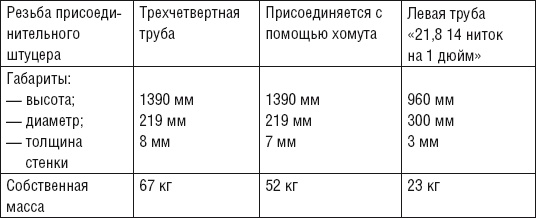 Сварочные работы. Практический справочник Сварочные работы. Практический справочник