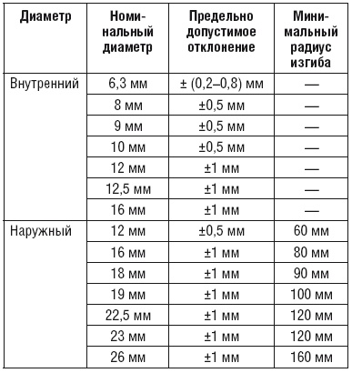 Сварочные работы. Практический справочник Сварочные работы. Практический справочник