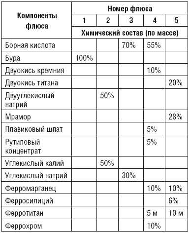 Сварочные работы. Практический справочник Сварочные работы. Практический справочник