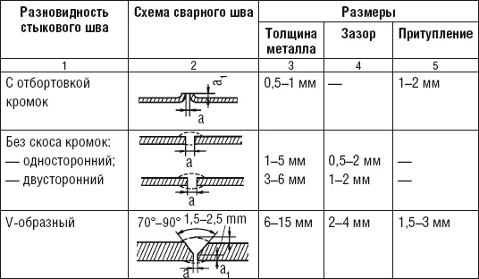 Сварочные работы. Практический справочник Сварочные работы. Практический справочник