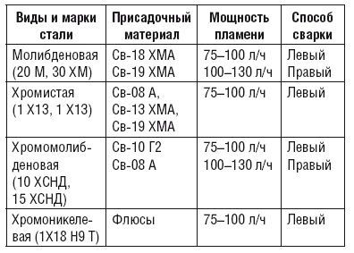 Сварочные работы. Практический справочник Сварочные работы. Практический справочник