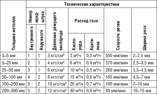Сварочные работы. Практический справочник Сварочные работы. Практический справочник