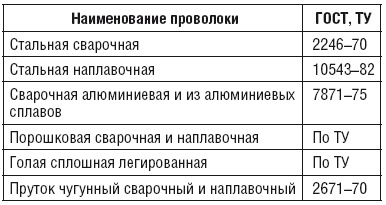Сварочные работы. Практический справочник Сварочные работы. Практический справочник