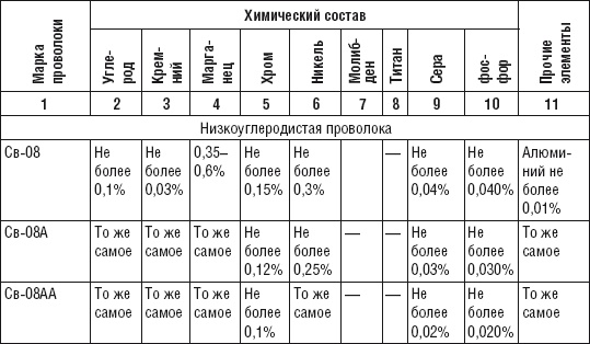 Сварочные работы. Практический справочник Сварочные работы. Практический справочник