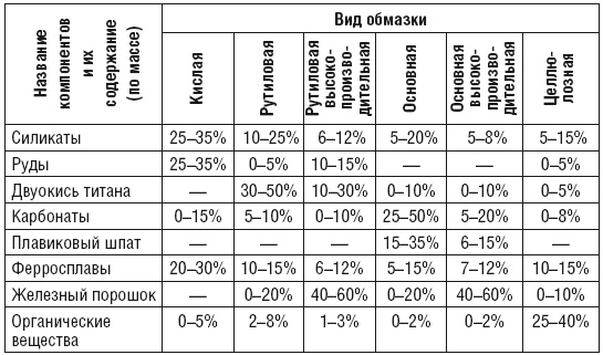 Сварочные работы. Практический справочник Сварочные работы. Практический справочник