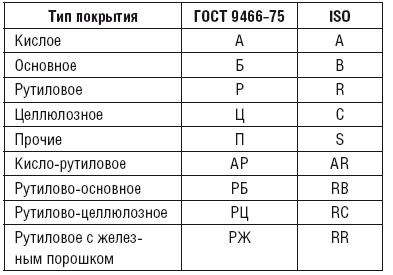 Сварочные работы. Практический справочник Сварочные работы. Практический справочник