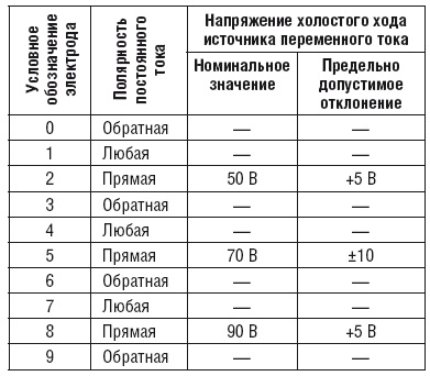 Сварочные работы. Практический справочник Сварочные работы. Практический справочник