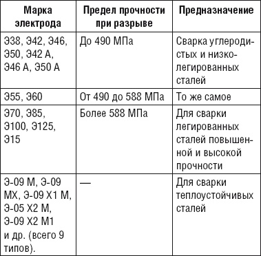 Сварочные работы. Практический справочник Сварочные работы. Практический справочник
