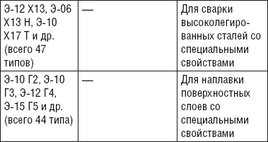 Сварочные работы. Практический справочник Сварочные работы. Практический справочник