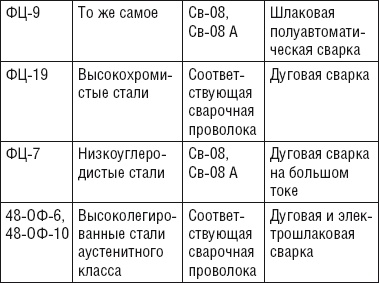 Сварочные работы. Практический справочник Сварочные работы. Практический справочник