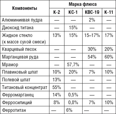 Сварочные работы. Практический справочник Сварочные работы. Практический справочник
