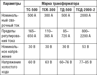 Сварочные работы. Практический справочник Сварочные работы. Практический справочник
