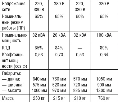Сварочные работы. Практический справочник Сварочные работы. Практический справочник
