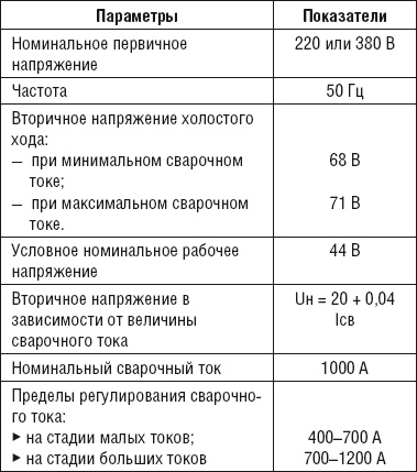 Сварочные работы. Практический справочник Сварочные работы. Практический справочник