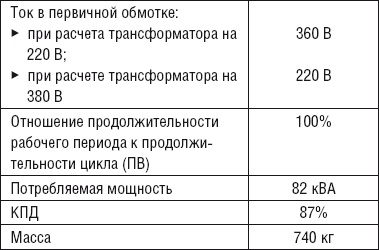Сварочные работы. Практический справочник Сварочные работы. Практический справочник
