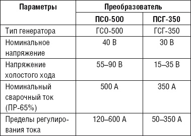Сварочные работы. Практический справочник Сварочные работы. Практический справочник