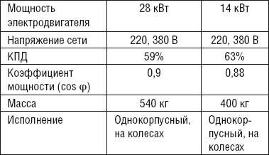 Сварочные работы. Практический справочник Сварочные работы. Практический справочник