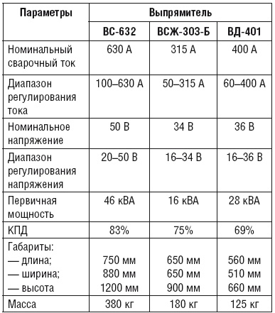 Сварочные работы. Практический справочник Сварочные работы. Практический справочник