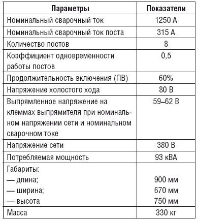 Сварочные работы. Практический справочник Сварочные работы. Практический справочник