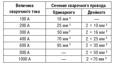 Сварочные работы. Практический справочник Сварочные работы. Практический справочник