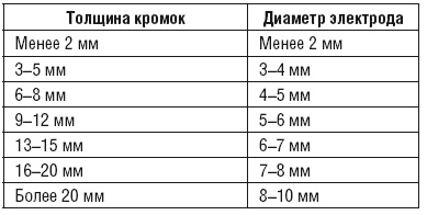 Сварочные работы. Практический справочник Сварочные работы. Практический справочник