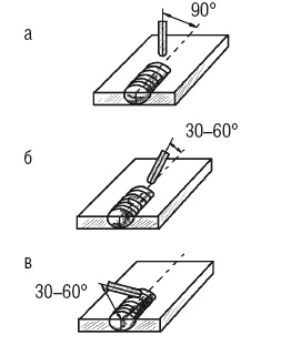 Сварочные работы. Практический справочник Сварочные работы. Практический справочник