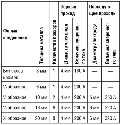 Сварочные работы. Практический справочник Сварочные работы. Практический справочник