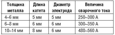Сварочные работы. Практический справочник Сварочные работы. Практический справочник
