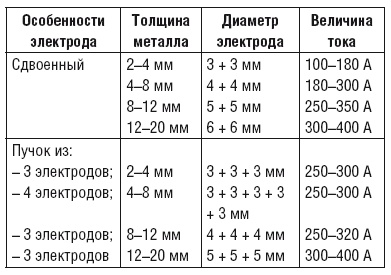 Сварочные работы. Практический справочник Сварочные работы. Практический справочник