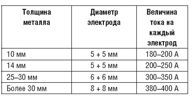 Сварочные работы. Практический справочник Сварочные работы. Практический справочник