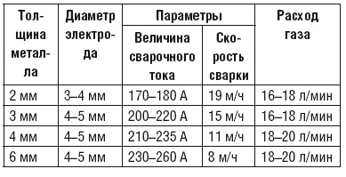Сварочные работы. Практический справочник Сварочные работы. Практический справочник