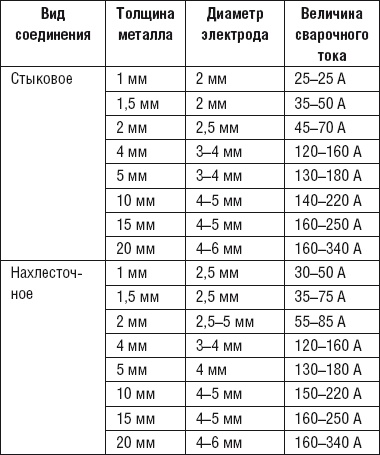 Сварочные работы. Практический справочник Сварочные работы. Практический справочник