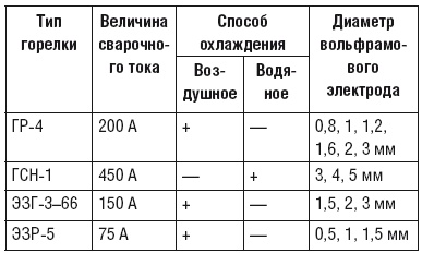 Сварочные работы. Практический справочник Сварочные работы. Практический справочник