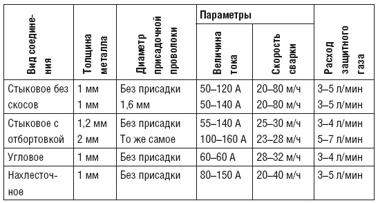 Сварочные работы. Практический справочник Сварочные работы. Практический справочник