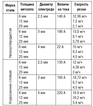 Сварочные работы. Практический справочник Сварочные работы. Практический справочник