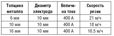 Сварочные работы. Практический справочник Сварочные работы. Практический справочник
