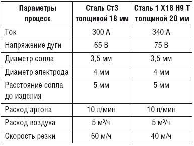 Сварочные работы. Практический справочник Сварочные работы. Практический справочник