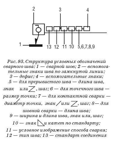 Сварочные работы. Практический справочник Сварочные работы. Практический справочник