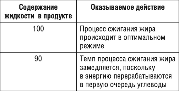 1000 рецептов для похудения на сельдерейном супе 1000 рецептов для похудения на сельдерейном супе