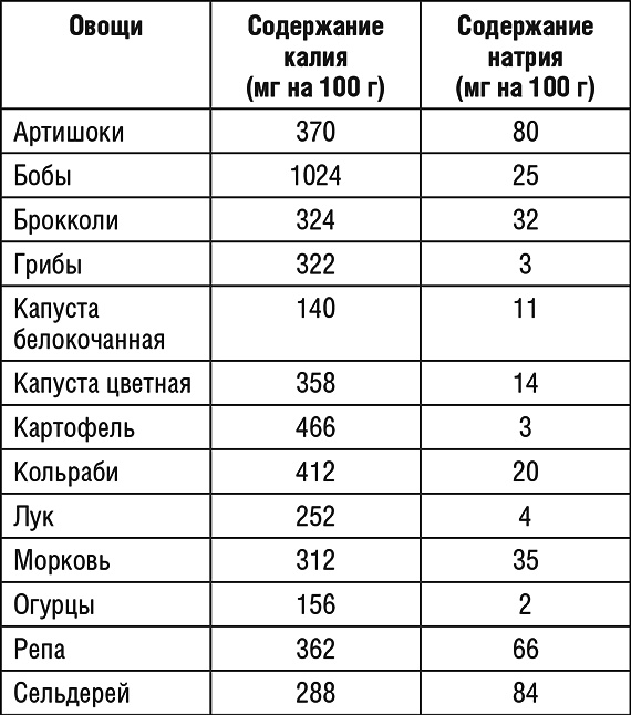 1000 рецептов для похудения на сельдерейном супе 1000 рецептов для похудения на сельдерейном супе