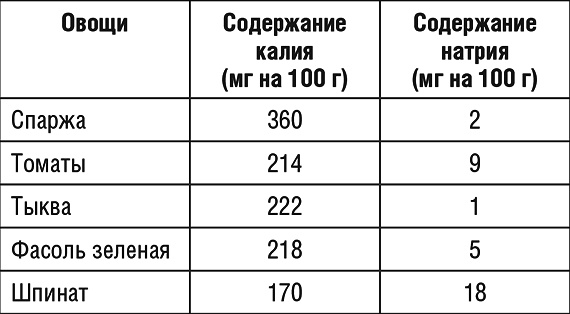 1000 рецептов для похудения на сельдерейном супе 1000 рецептов для похудения на сельдерейном супе