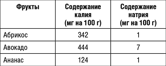 1000 рецептов для похудения на сельдерейном супе 1000 рецептов для похудения на сельдерейном супе