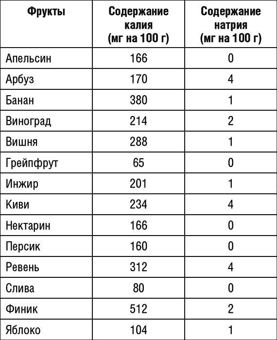 1000 рецептов для похудения на сельдерейном супе 1000 рецептов для похудения на сельдерейном супе