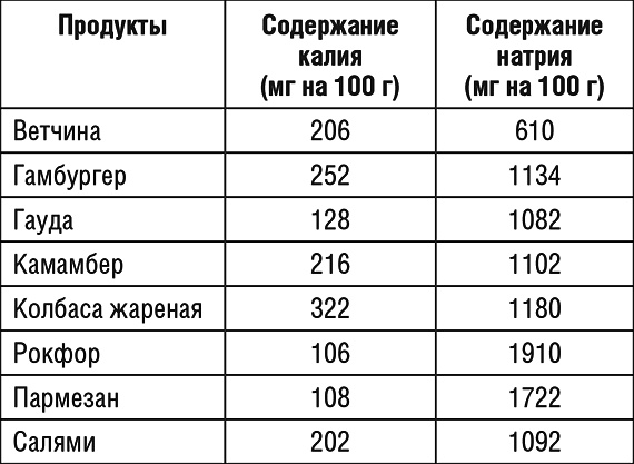 1000 рецептов для похудения на сельдерейном супе 1000 рецептов для похудения на сельдерейном супе