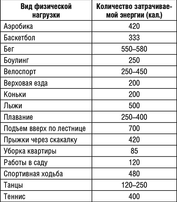 1000 рецептов для похудения на сельдерейном супе 1000 рецептов для похудения на сельдерейном супе