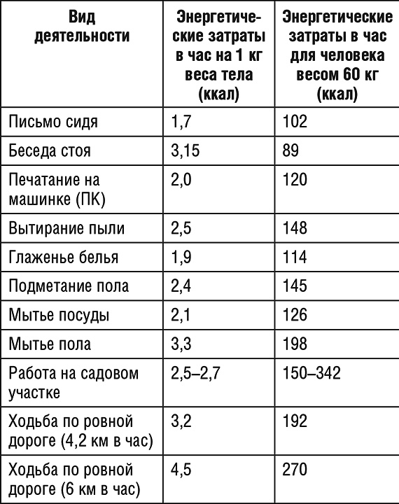 1000 рецептов для похудения на сельдерейном супе 1000 рецептов для похудения на сельдерейном супе