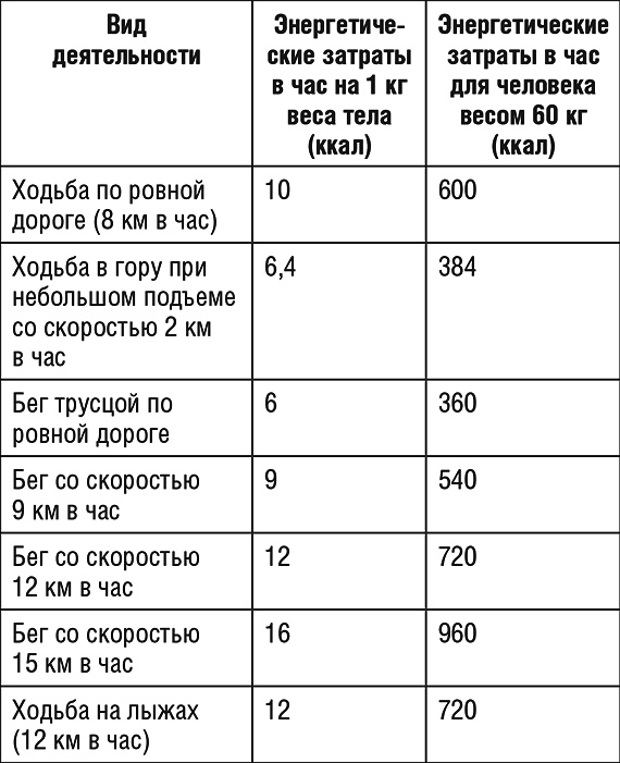 1000 рецептов для похудения на сельдерейном супе 1000 рецептов для похудения на сельдерейном супе